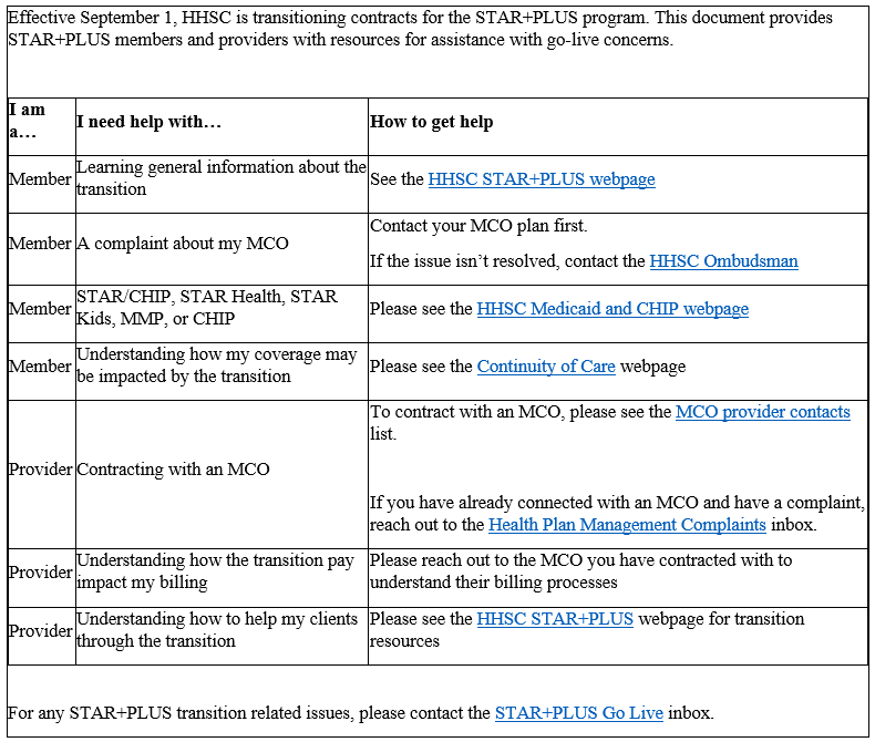 Hospice & Palliative Care Regulatory Update 09/10/2024 Texas New